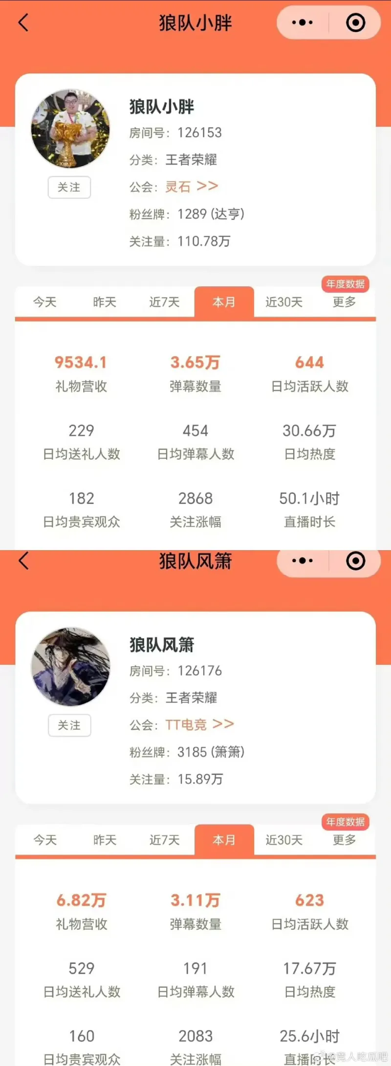 开云首页体验-狼队选手直播流水：风箫最高，小胖最低