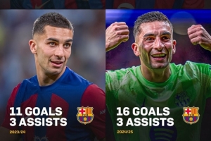 开云首页入口-16球3助！费兰-托雷斯迎来巴萨生涯至今最佳赛季